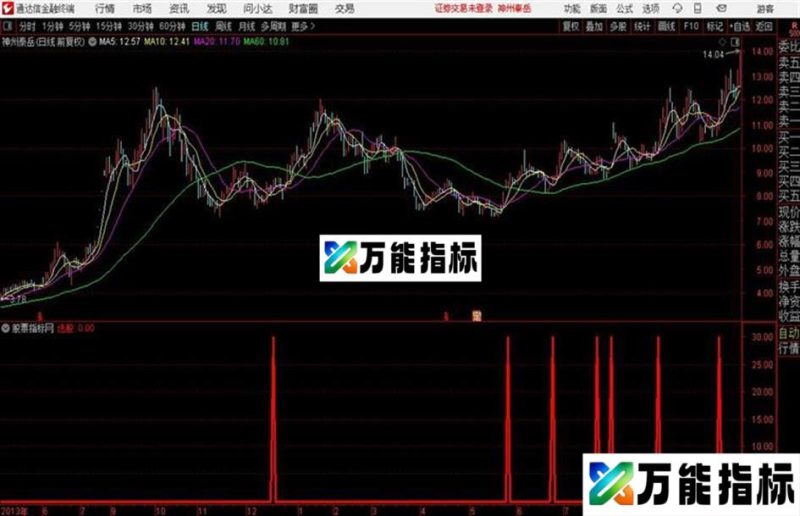 通达信经典对比找底 EA-万能指标公式