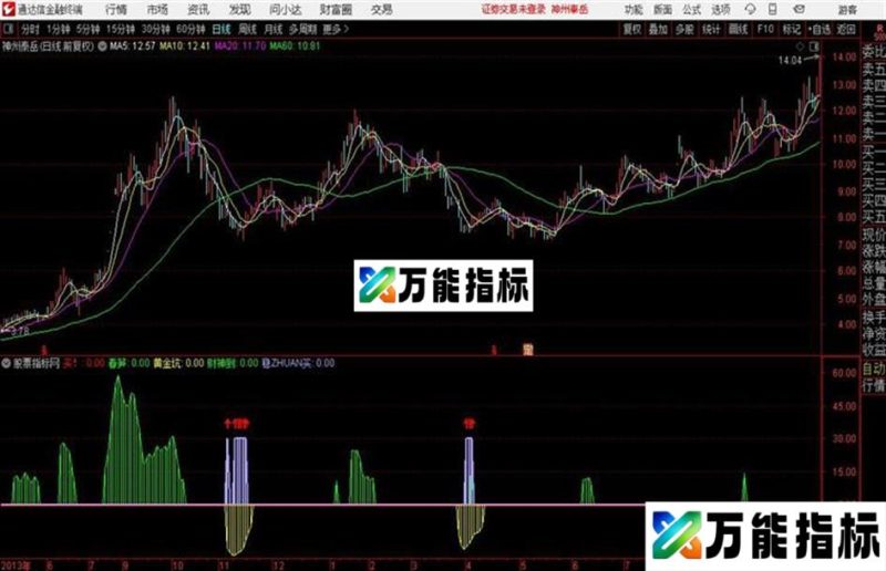 通达信黄金坑指标 EA-万能指标公式