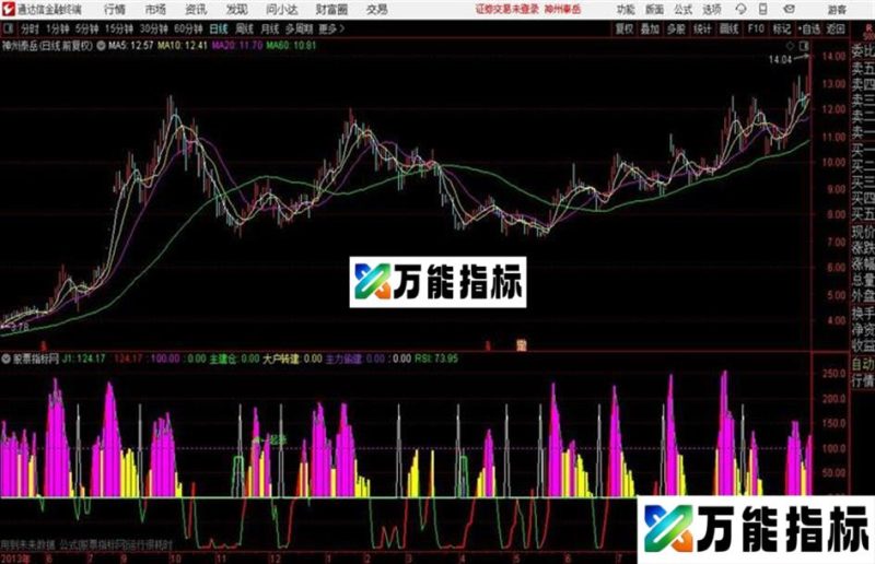 通达信自用集成CCI指标 EA-万能指标公式