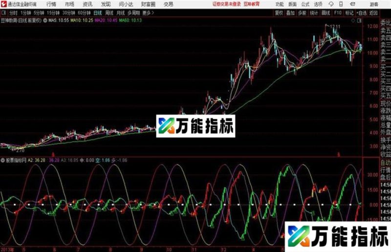 短线必备个人实战有图有真相成功概率95%! EA-万能指标公式
