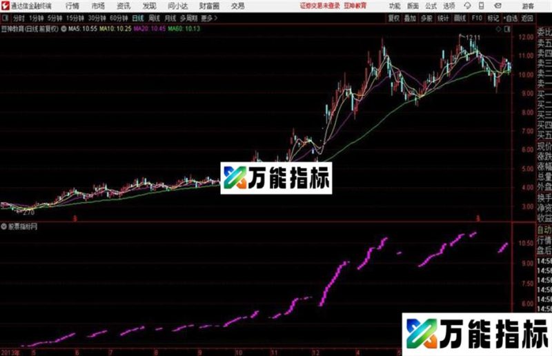 最实用的波段源码 主图 通达信 贴图让你做足每一个波段 EA-万能指标公式