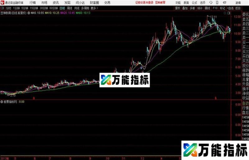 述说传奇——出个股概率较少的公式源码 and 无未来 EA-万能指标公式
