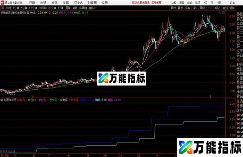 通达信可以自动划线的指标 EA-万能指标公式