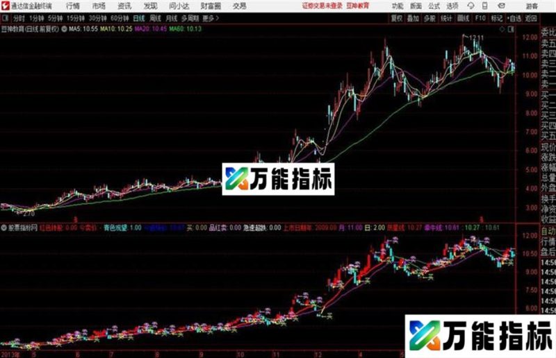 完美主图超短线交易、短中线交易一图足矣 EA-万能指标公式