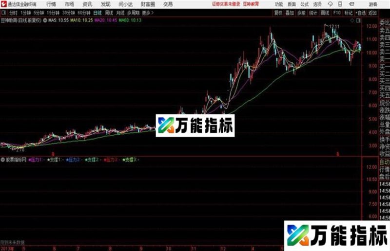顶底趋势〖主图、说明、源码、贴图〗 EA-万能指标公式