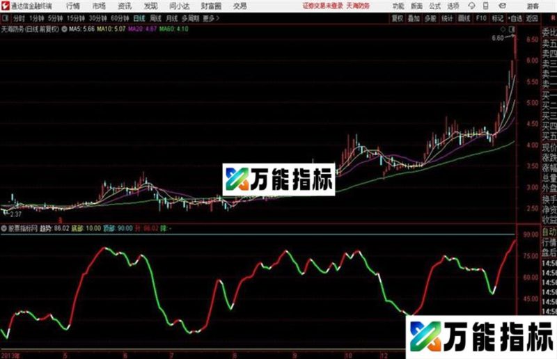 通达信追风全息线 EA-万能指标公式