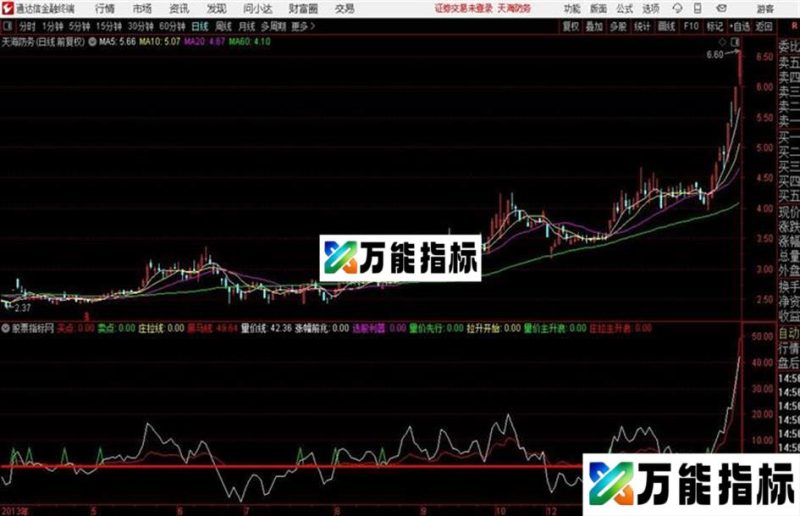 通达信只买主升浪 EA-万能指标公式