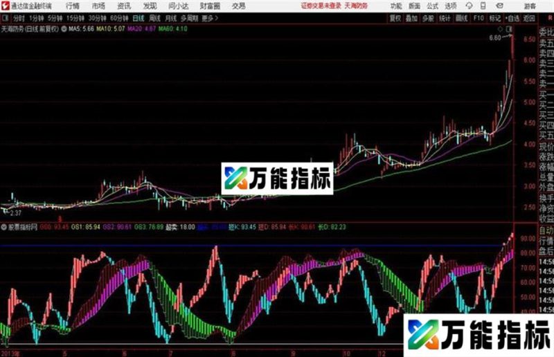 通达信主力操盘轨迹 EA-万能指标公式