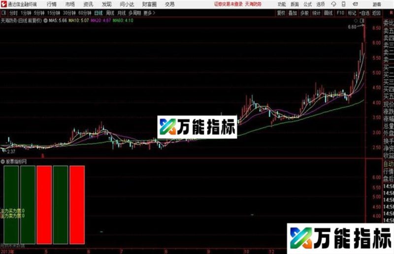 通达信资金统计 主图 源码 EA-万能指标公式