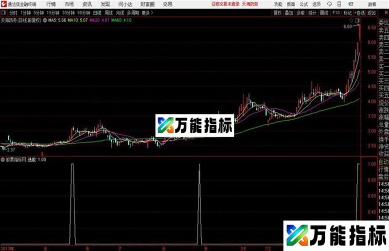 尾盘尾盘10分钟源码 通达信 贴图 EA-万能指标公式