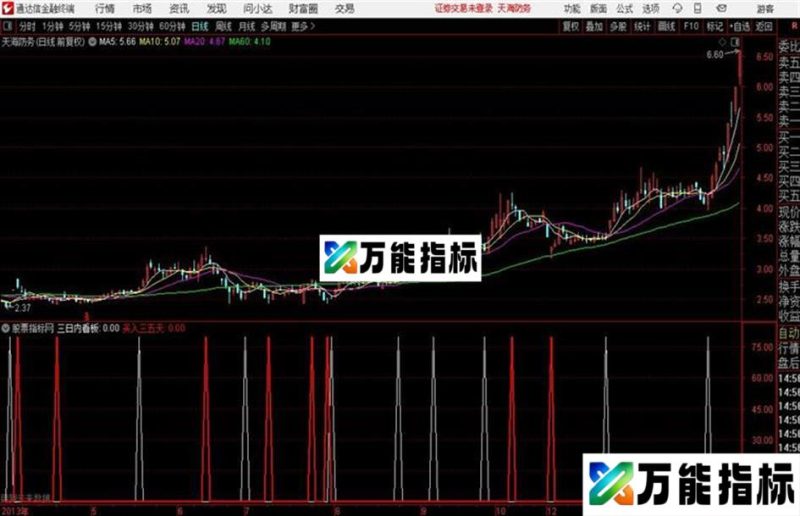 三天内涨停短线追涨停很少失手 EA-万能指标公式