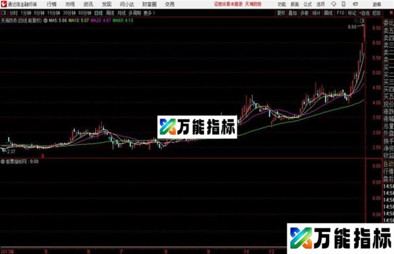 这个才是好东西中长线牛股连续N天收小阳线 条件预警公式 月线周线效果极好 EA-万能指标公式