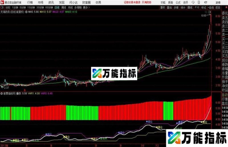 通达信提示操盘主图 EA-万能指标公式