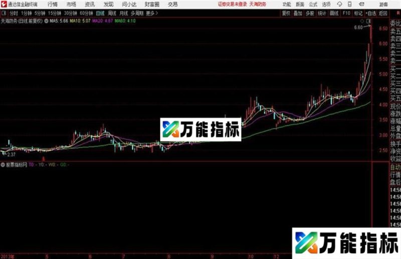 通达信能量平台主图 EA-万能指标公式