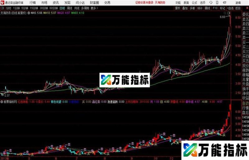 通达信无未来主图绝对好使短线无敌 EA-万能指标公式