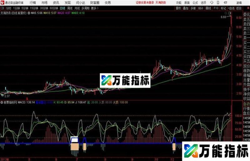 通达信火箭发射 EA-万能指标公式