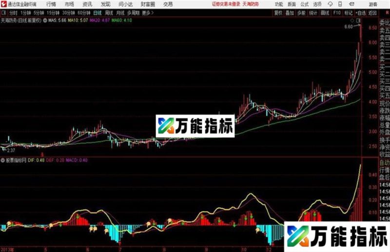 macd原理的详细探讨和另一趋势类指标adx的用法[说明附图源码] EA-万能指标公式