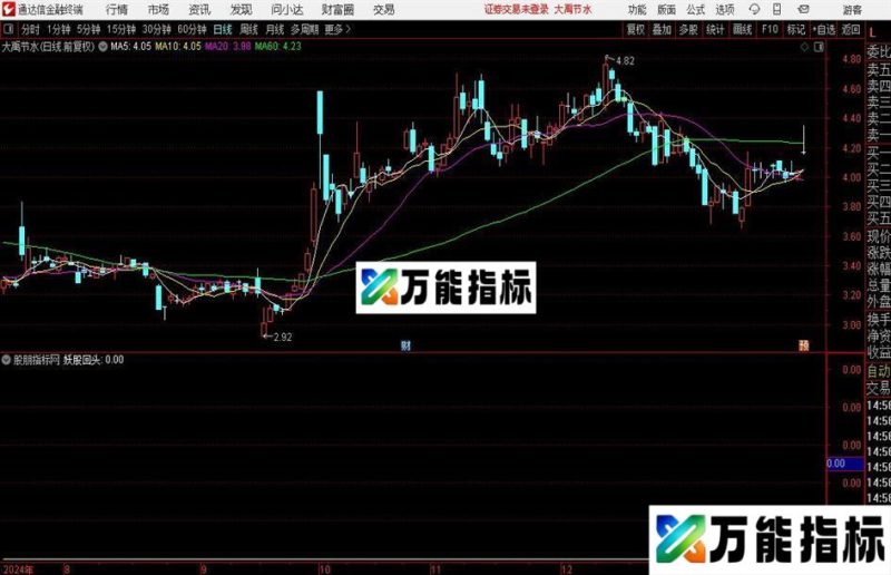 通达信妖股回头选股指标公式 EA-万能指标公式