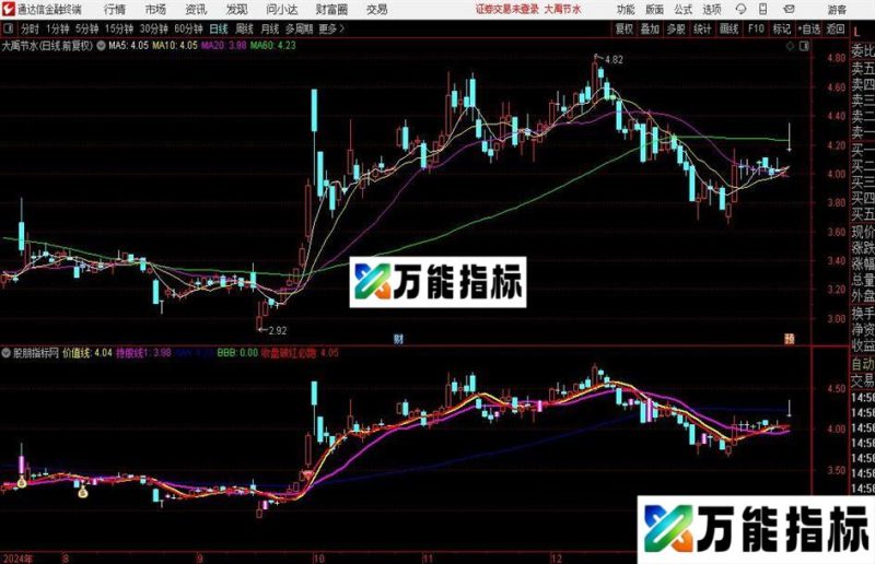 通达信新版龙头博弈主图指标公式 EA-万能指标公式