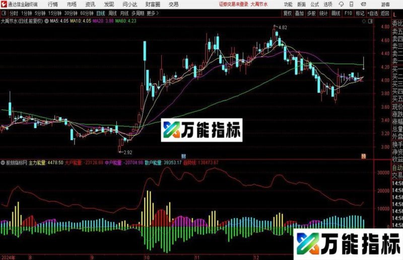通达信动力能量指标公式 EA-万能指标公式
