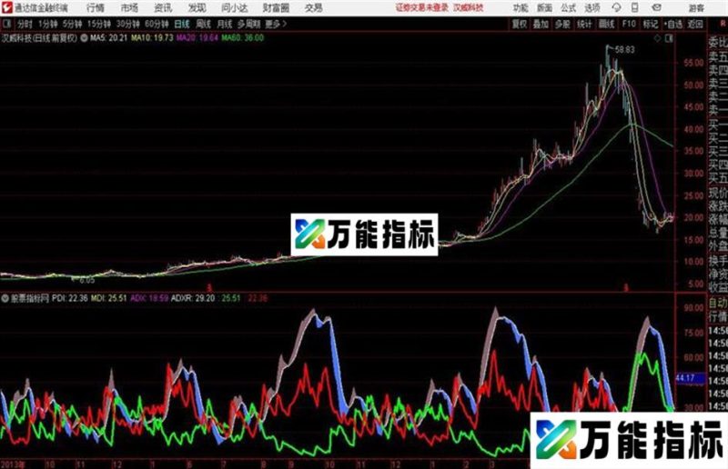 寂寞高手用的绝招利器DMI一买就涨 优化DMI指标 EA-万能指标公式