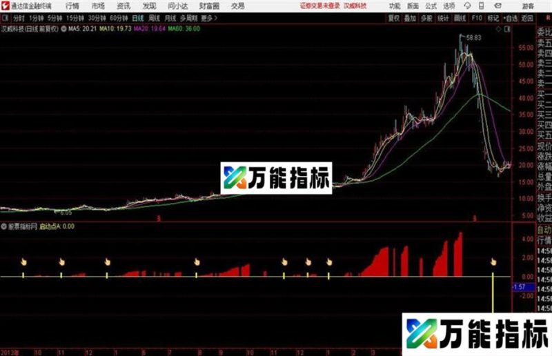 通达信乾坤启动点源码附图通达信贴图让你每次买在最低点!! EA-万能指标公式