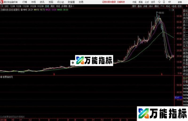 通达信主图筹码峰源码 EA-万能指标公式