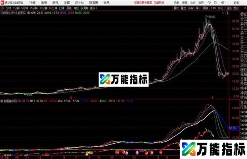 通达信趋势主图 EA-万能指标公式