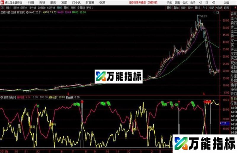 发一个大黑马指标出现信号后逢低买入必有收获 EA-万能指标公式