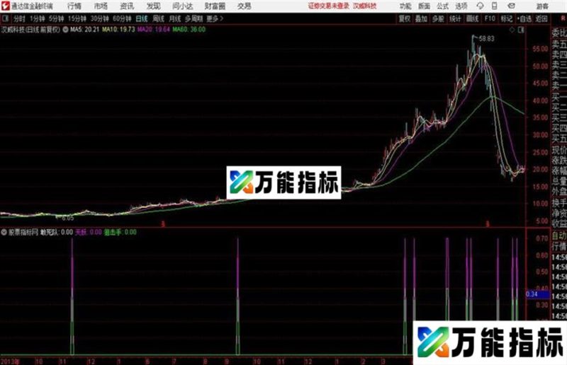 通达信敢死队抓牛公式无未来副图 EA-万能指标公式
