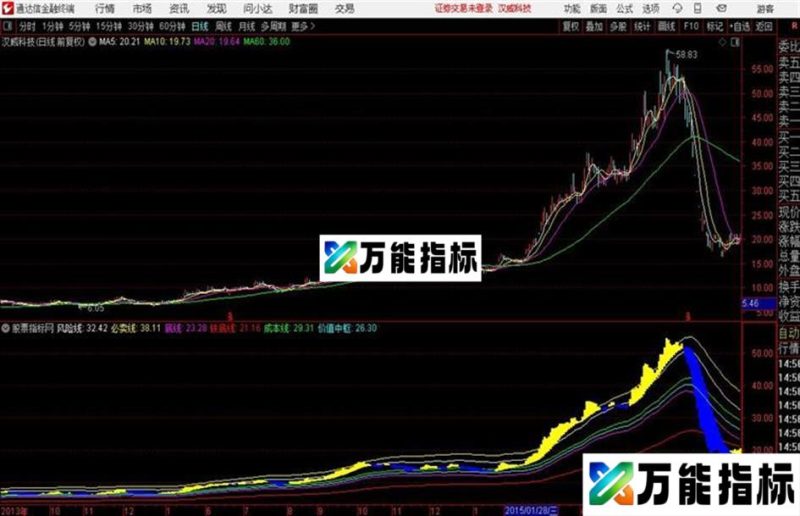 通达信支撑压力线判断波段顶底 EA-万能指标公式