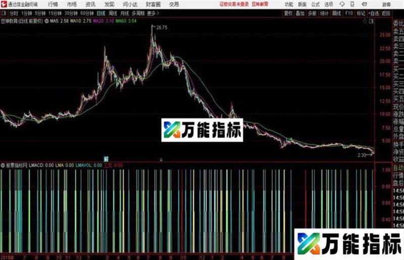 通达信3金叉见底 EA-万能指标公式