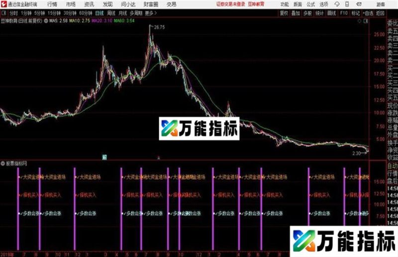 〖一柱擎天〗===副图 源码 贴图 无未来 EA-万能指标公式