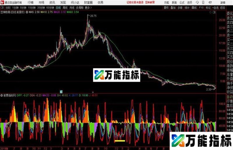 KDJ与MACD绿柱的完美结合炒股就是这么简单 EA-万能指标公式