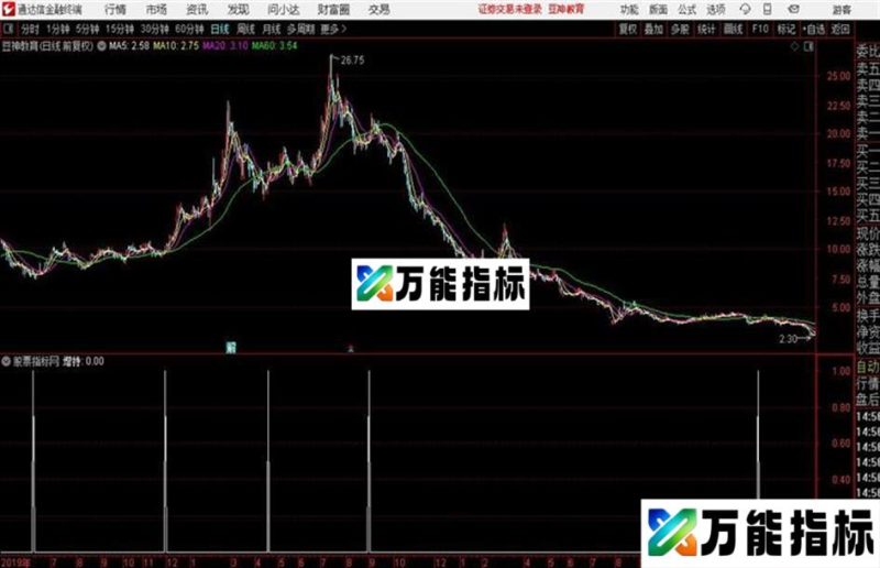 通达信〖故弄玄虚〗 EA-万能指标公式