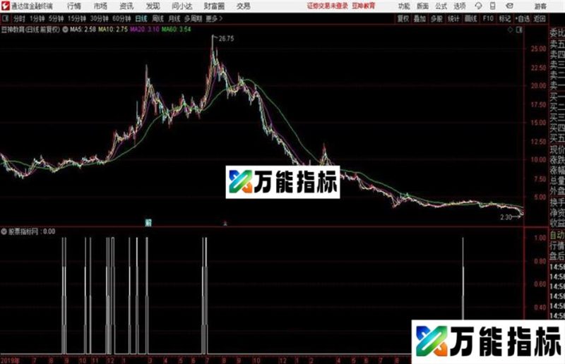 通达信私募条件精品公式 EA-万能指标公式