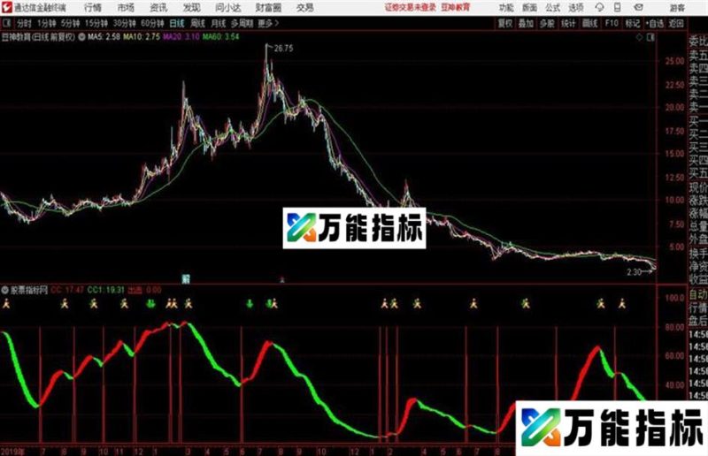 通达信〖主升行情〗副图指标无未来 EA-万能指标公式