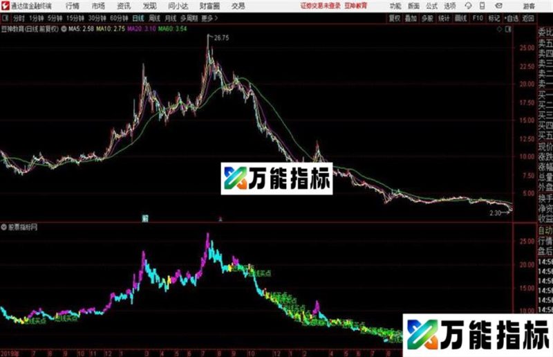 通达信精确短线买点 EA-万能指标公式