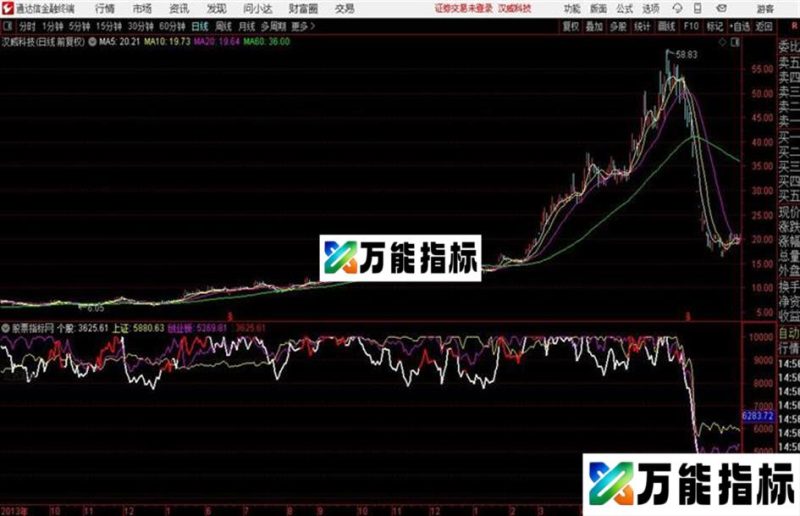 通达信〖出类拔萃〗觅妖寻牛帮大忙副图+选股指标用法详解 EA-万能指标公式