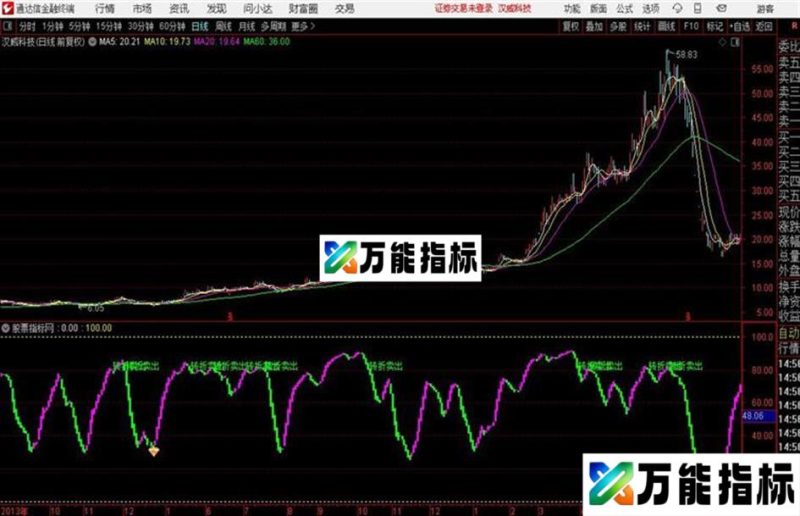 通达信〖转折买卖〗趋势转折点分析精准捕捉买卖点适合中线短线操作 EA-万能指标公式