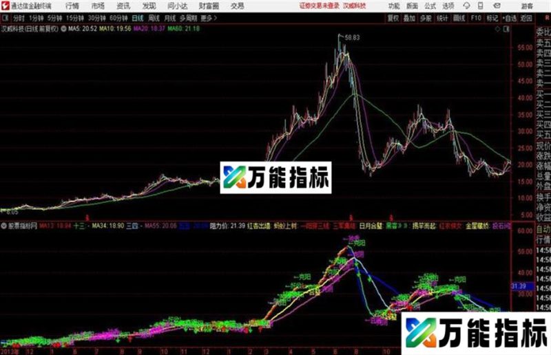 通达信新版135战法真金白银指标公式主图绝无未来、绝无加密! EA-万能指标公式