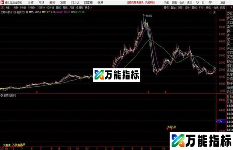 通达信灵石飞燕 EA-万能指标公式