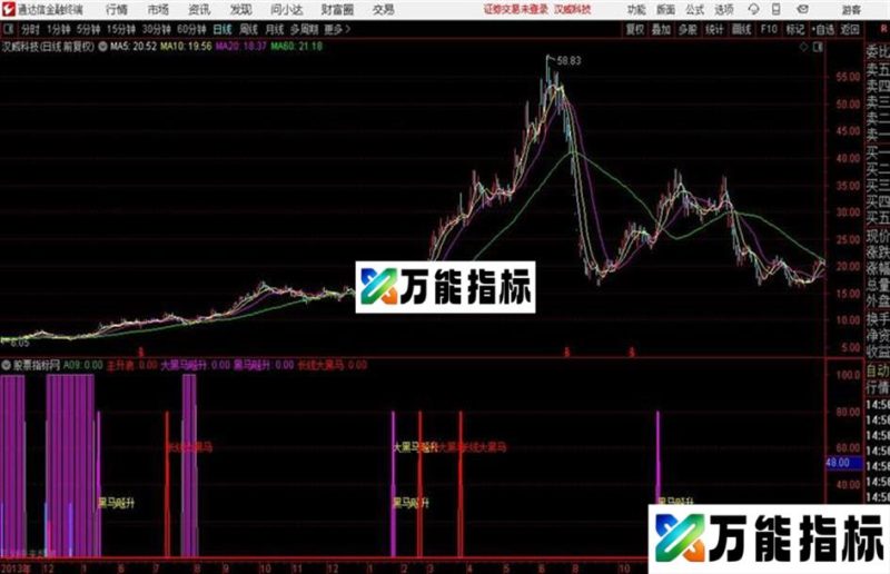 通达信见庄进 看图很容易学习 EA-万能指标公式