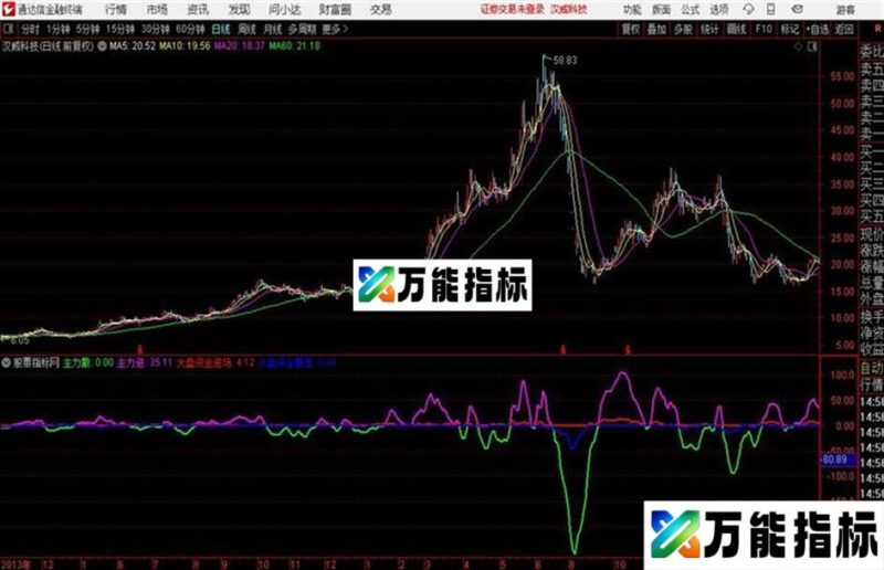 再发个主力资金进撤指标应配合波段使用 EA-万能指标公式