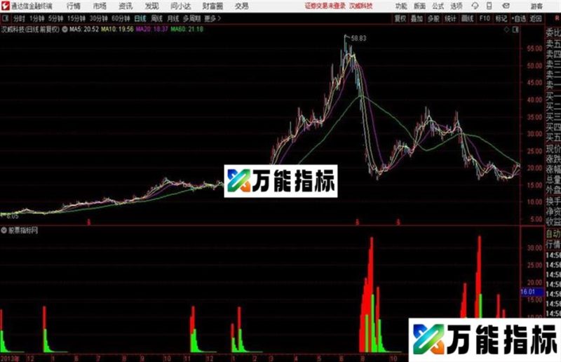 〖个人珍藏〗 抓住主力脉搏完整版主力洗盘指标!通达信 副图指标 附图 EA-万能指标公式
