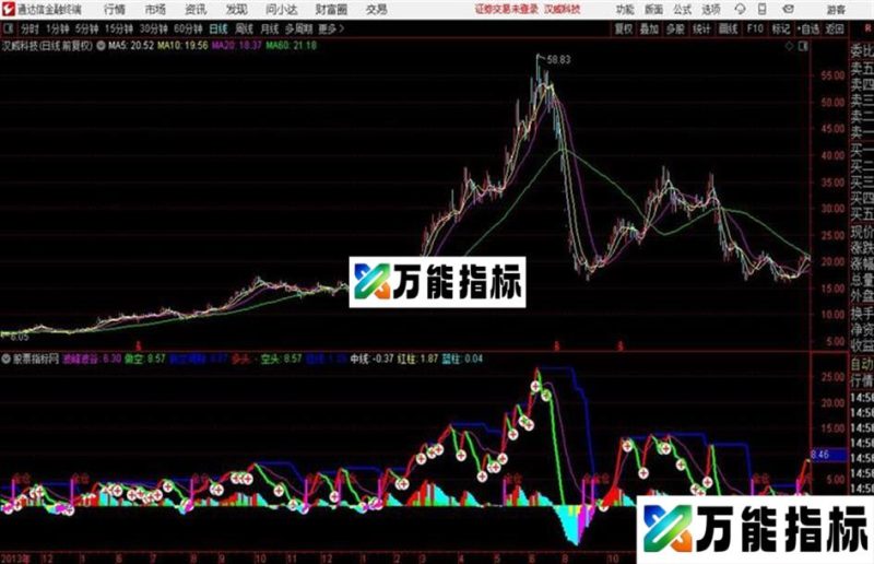 波段之星公式本人觉得可用给需要的人 EA-万能指标公式