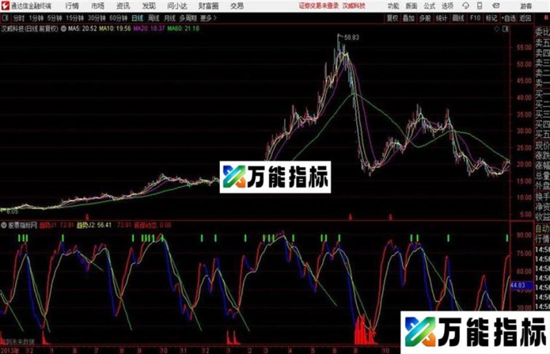 通达信三十分钟现底 底部形态 EA-万能指标公式