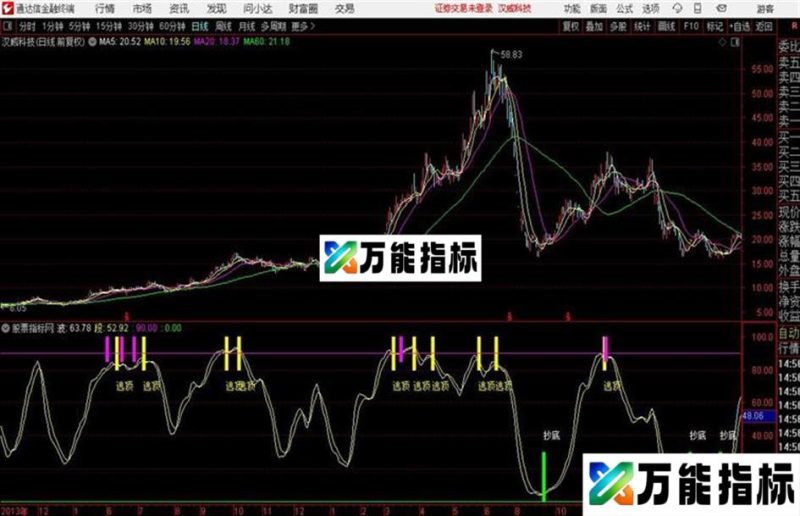 通达信极准自用波段指标 EA-万能指标公式