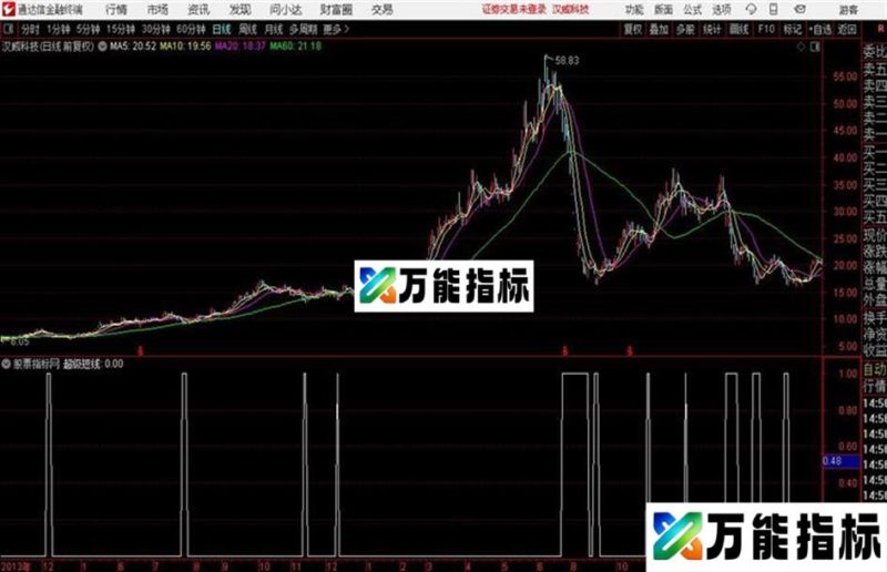 通达信超级短线改条件 EA-万能指标公式