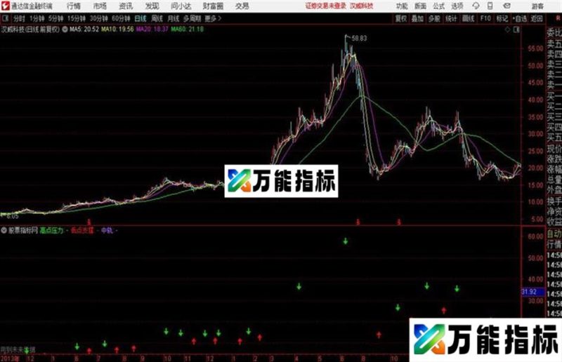 大盘趋势〖大盘精品指标、源码、主图、说明〗 EA-万能指标公式
